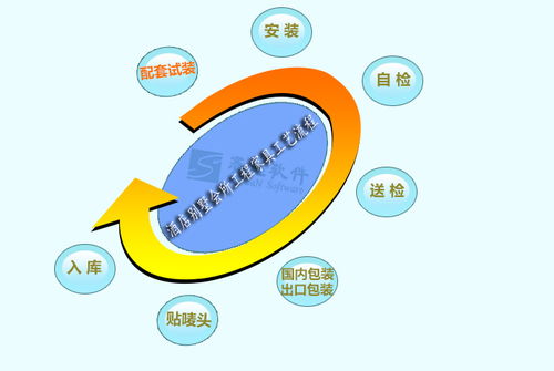 酒店工程項目中的一體化管理 家具生產與餐飲管理協同解決方案