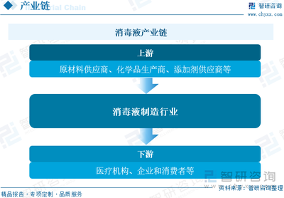 2023年中國(guó)消毒液行業(yè)現(xiàn)狀及競(jìng)爭(zhēng)格局分析 公共衛(wèi)生意識(shí)提升促進(jìn)行業(yè)發(fā)展，企業(yè)競(jìng)爭(zhēng)進(jìn)一步加劇
